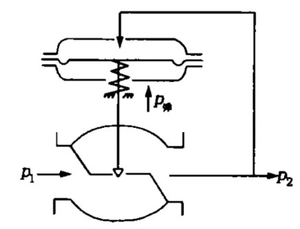 自力式压力调节阀介绍